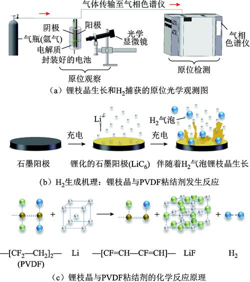 锂电池的低温性能提升:电解液添加剂与加热策略