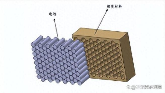 航天器的热控技术：相变材料与辐射散热器