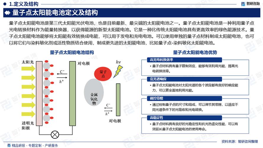量子点太阳能电池板:高效光电转换新突破