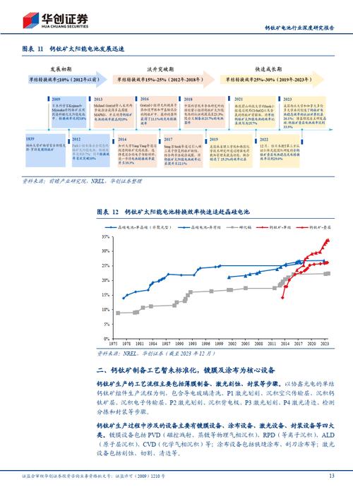 钙钛矿太阳能电池商业化进程加速