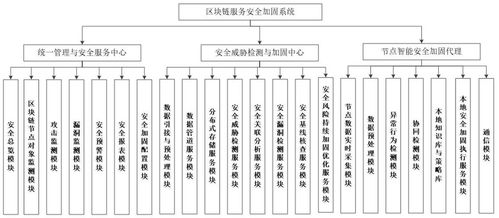 区块链电子投票系统安全加固措施：防止攻击