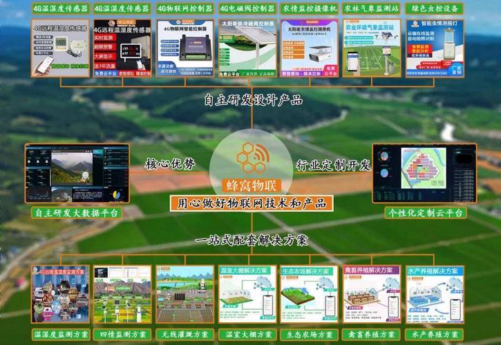 数字孪生农业大棚：多传感器融合的环境控制