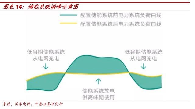 液态空气储能:可再生能源调峰新方案