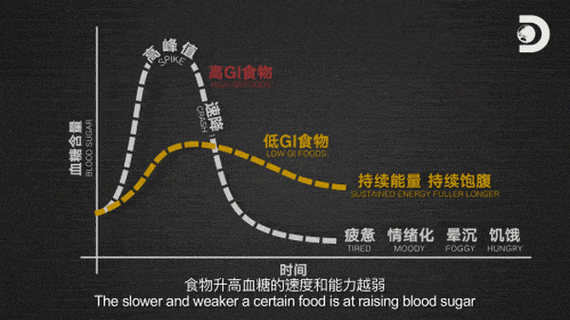 数字味觉的营养分析