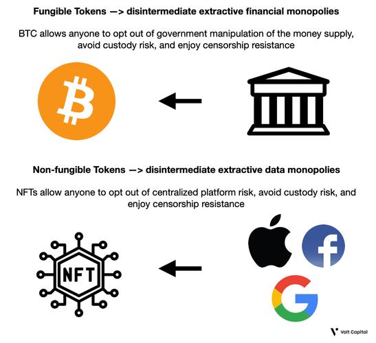 NFT 的技术底层:ERC-721 与 ERC-1155 标准对比