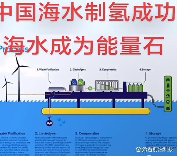 人工光合作用海水提镨:获取稀土金属