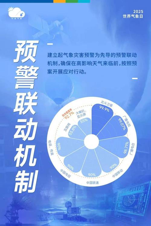 人工智能与气象预警:减少灾害损失的关键