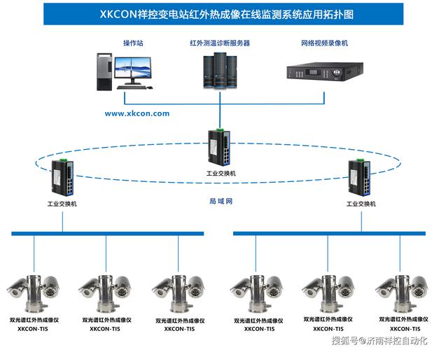 数字孪生管网的泄漏检测:压力波与光纤传感