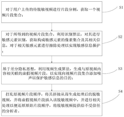 数据脱敏技术:差分隐私如何在保护隐私时保留数据价值?