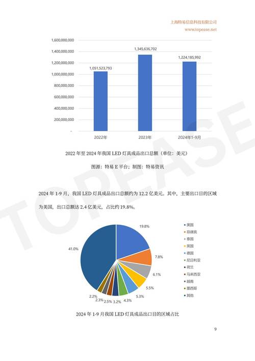 人工光合作用建材市场拓展策略:更多领域应用