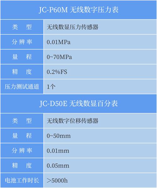 活体神经接口的信号传输保真度