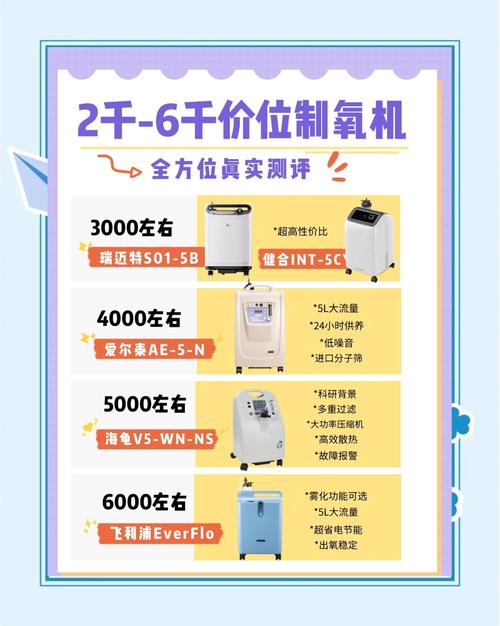 人工光合作用制氧机成本降低措施:普及家用