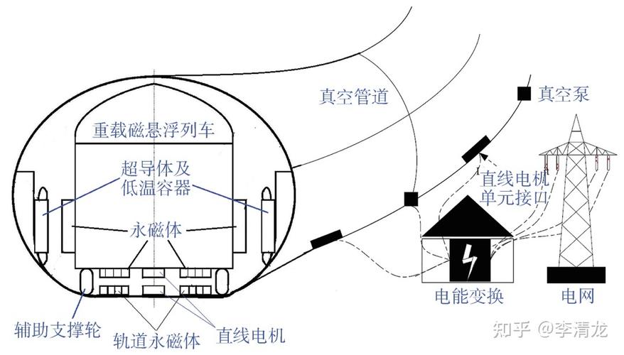 超导磁悬浮管道物流网络：高效货物运输