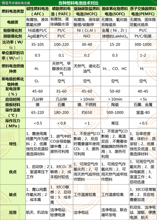 微生物燃料电池的环境能量收集效率