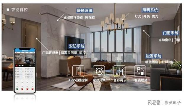脑电波控制智能家居照明：智能调节光线