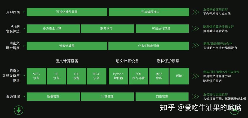 边缘 AI 隐私计算落地：智能家居设备的联邦学习部署实践