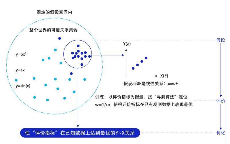 AI在气候模型优化：深度学习减少参数化方案的不确定性