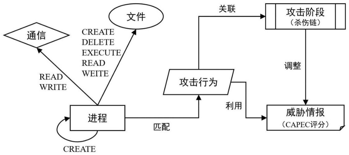 AI 网络安全知识图谱构建：攻击链溯源的推理算法