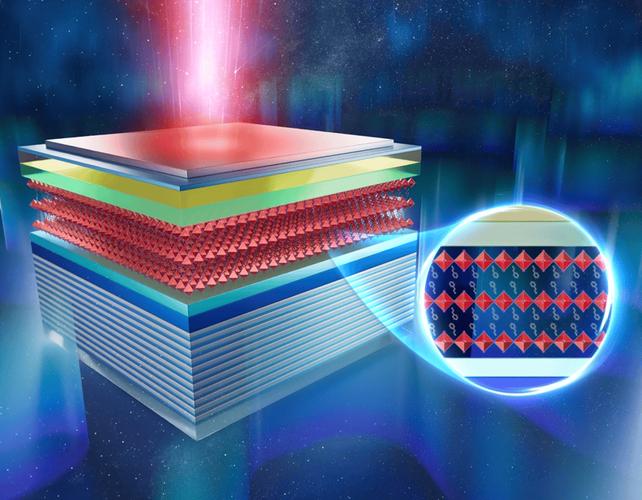 钙钛矿 LED 的发光效率提升：量子阱结构设计