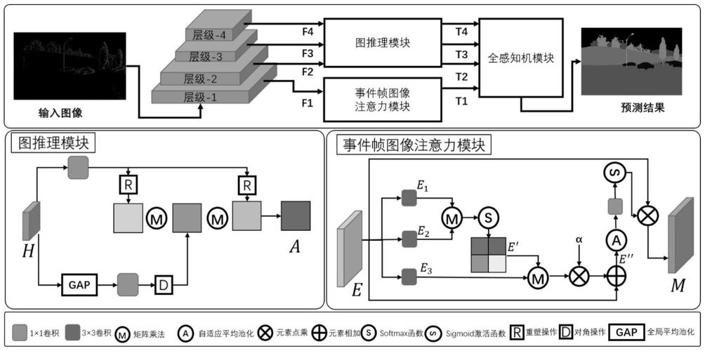 计算机视觉中的语义分割：像素级识别技术突破