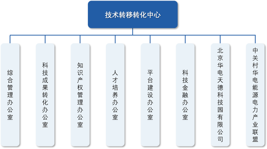 技术转移机制：产学研合作中的利益分配模式