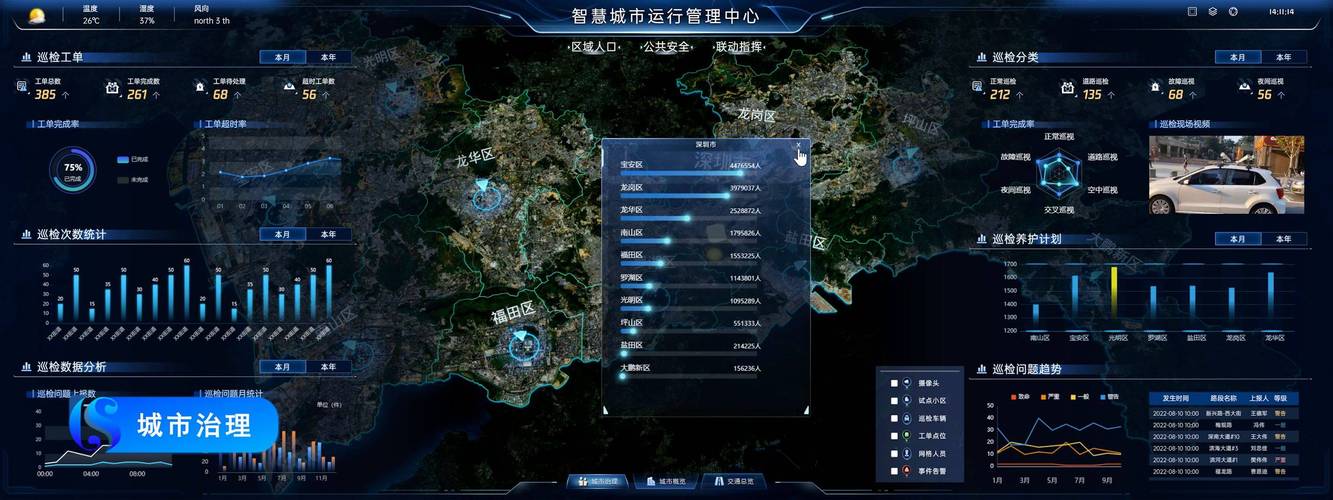 人工智能驱动的智能城市管理系统
