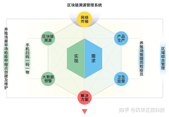 区块链溯源系统：追踪产品从源头到终端的旅程