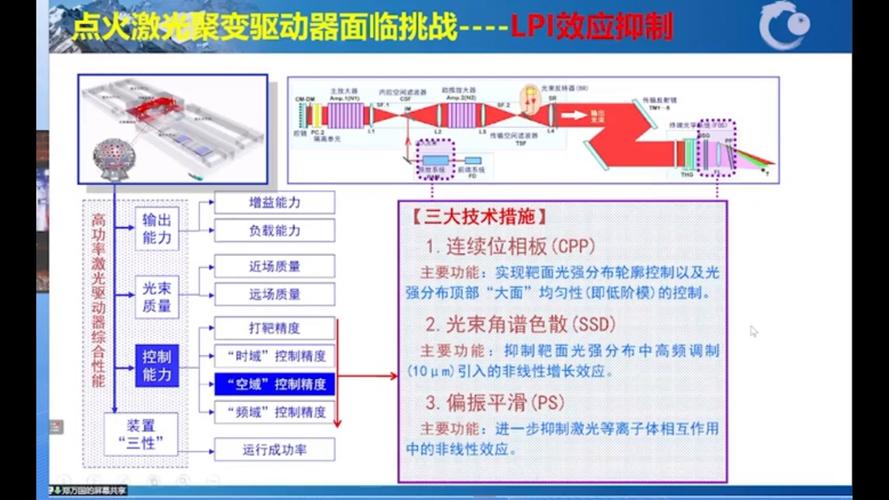 核聚变等离子体诊断技术：汤姆逊散射系统集成