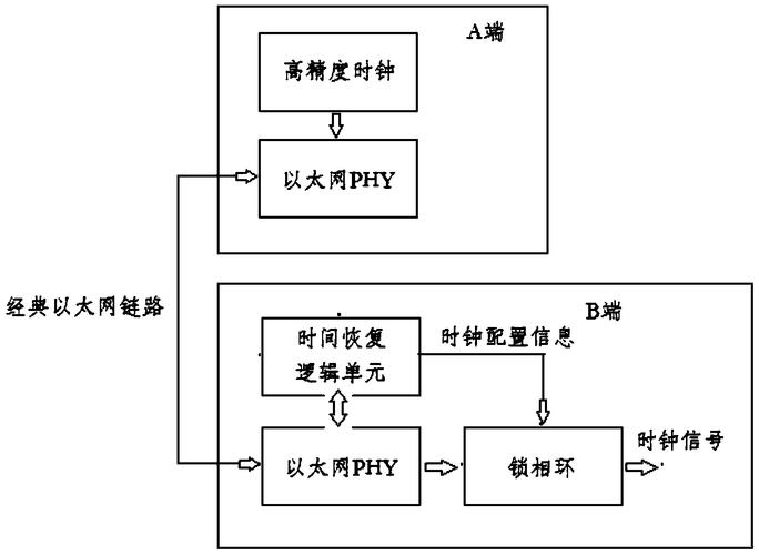 量子传感器网络的时间同步精度提升
