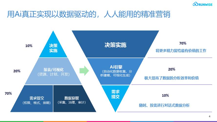 人工智能与广告投放：精准营销的升级
