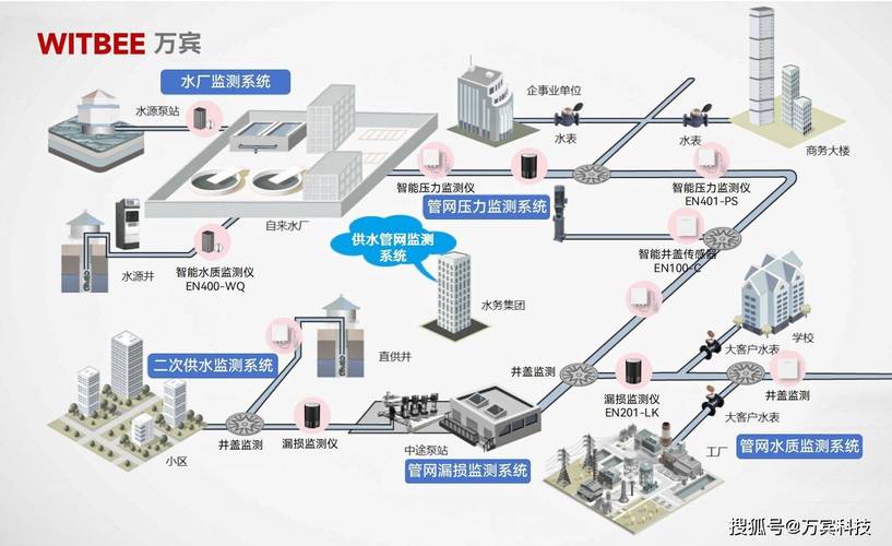 智能水凝胶传感器网络：全面环境监测的系统构建