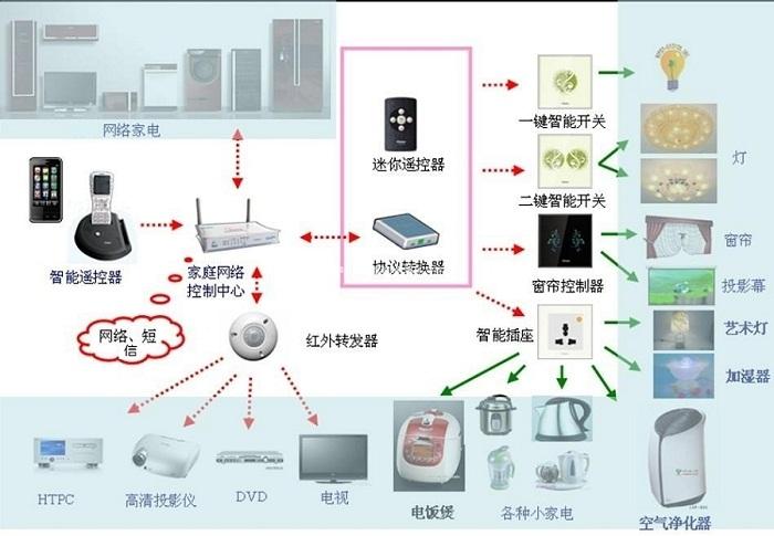 智能家居的设备共享机制：家庭账户与权限管理