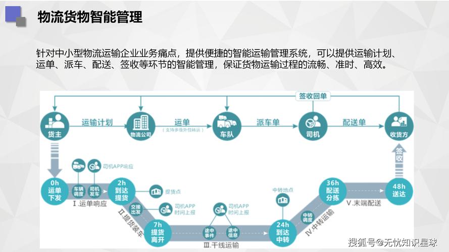 超导磁悬浮管道物流网络优化：提高配送效率