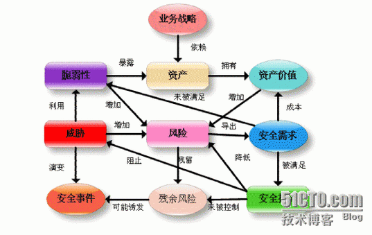 网络安全保险的技术基础:风险评估模型的算法逻辑