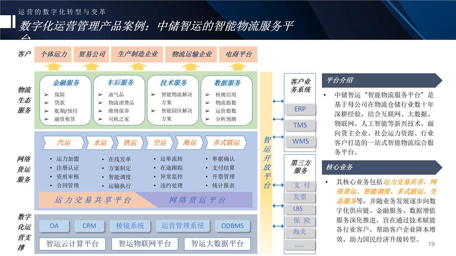 数字孪生技术重构制造业供应链