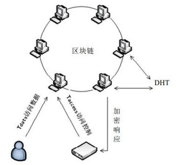 区块链扩容的三难困境
