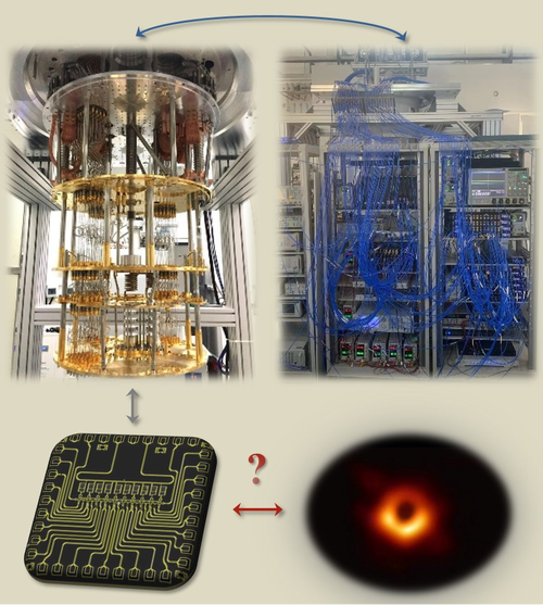 超导量子计算机模拟复杂物理系统：科学研究新工具