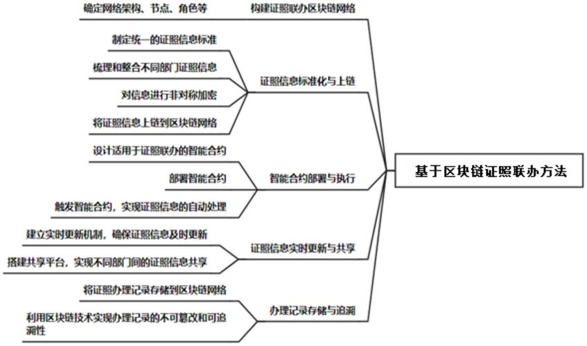 暗网追踪的区块链分析