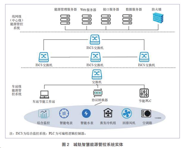 数字孪生技术优化交通信号系统算法
