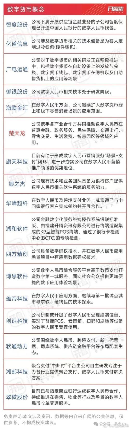 数字货币对发展中国家货币体系影响