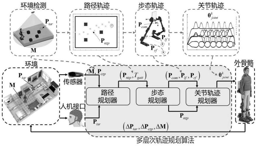仿生蜘蛛机器人步态规划：八足运动的轨迹优化算法