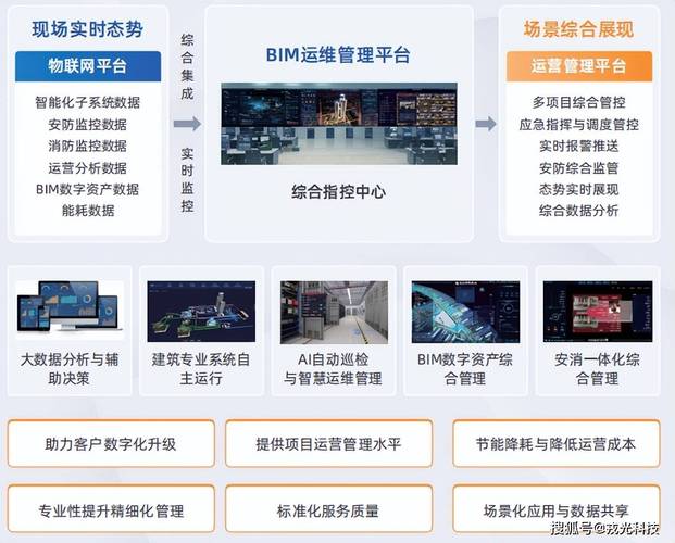 数字孪生城市基础设施管理平台：优化城市运维