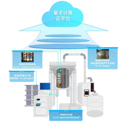 拓扑量子比特的容错编码方案优化