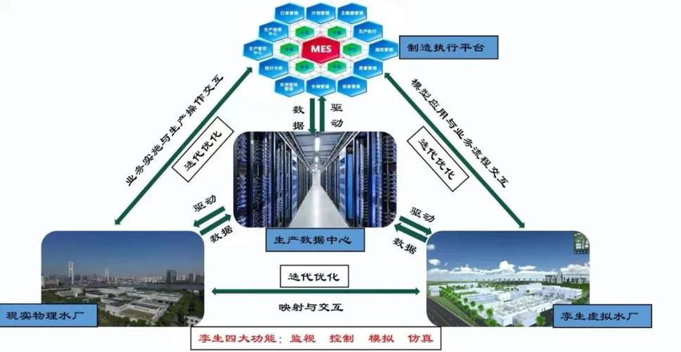 数字孪生技术重构建筑抗震设计流程