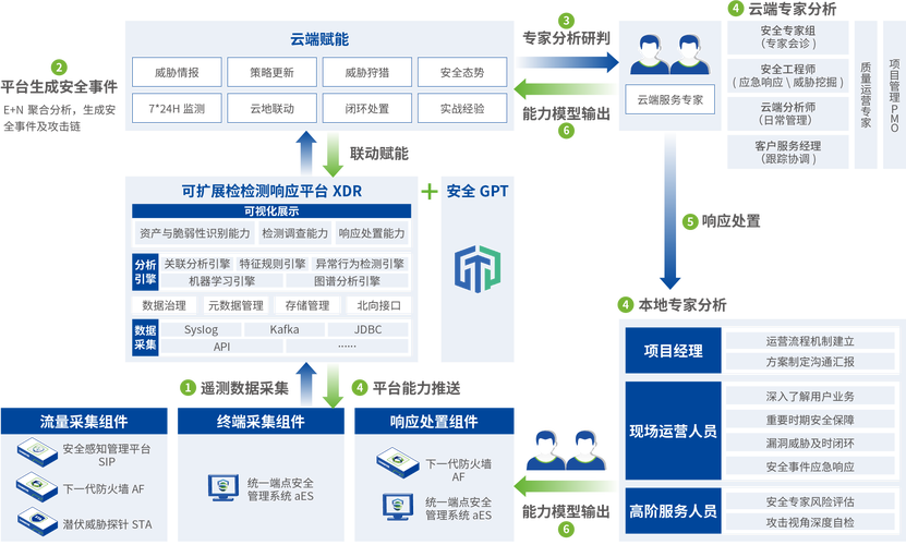 DeFi 中的保险协议：智能合约如何实现风险池管理