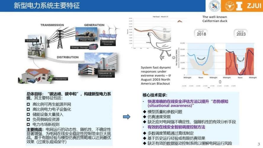 数字孪生电网调度：时空数据驱动的负荷预测模型