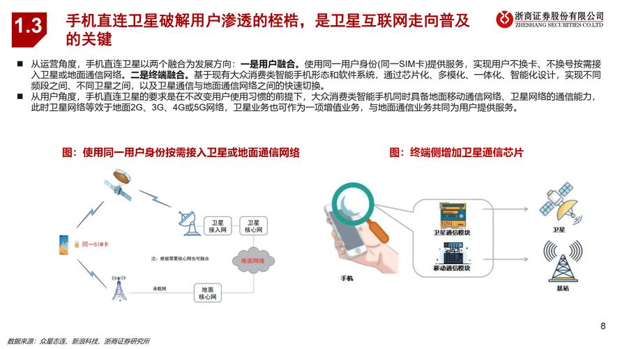 卫星互联网用户体验：优化策略