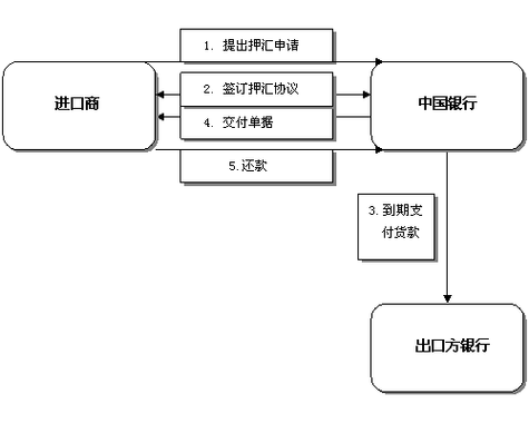 数字货币跨境结算的法律框架构建