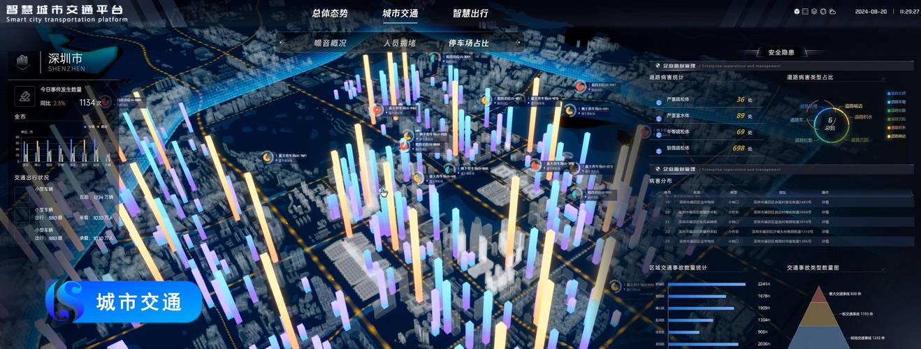 数字孪生城市交通：多智能体仿真流量优化策略