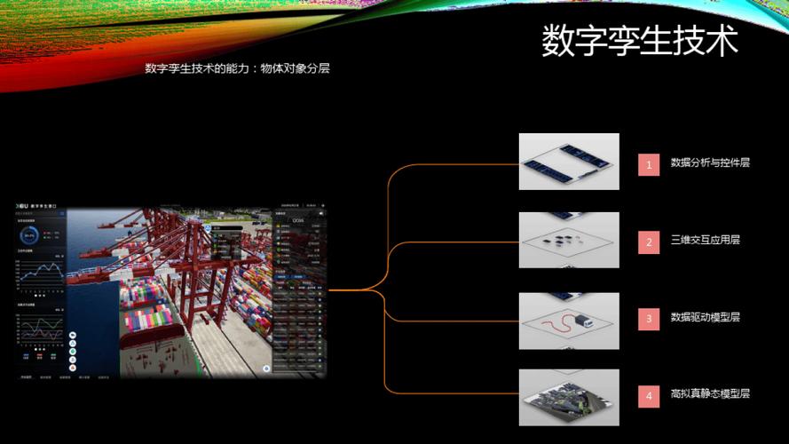 数字孪生技术在工业中的应用